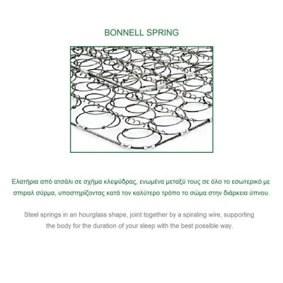 Ε2054,6Β - ΣΤΡΩΜΑ 90x190/19cm Bonnell Spring Διπλής Όψης (Roll Pack)