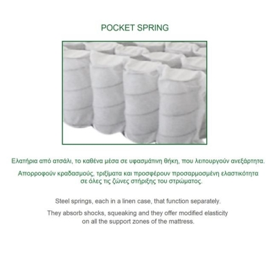 Ε2015,3Α - ΣΤΡΩΜΑ 90x200cmΑνώστρωμα Αφαιρούμενο Pocket Spring Διπλής Όψης Ε2015,3Α - ΣΤΡΩΜΑ 90x200cmΑνώστρωμα Αφαιρούμενο Pocket Spring Διπλής Όψης