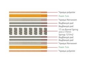 Ε2018,40Β - ΣΤΡΩΜΑ 150x200/19cm Bonnell Spring Διπλής Όψης Ε2018,40Β - ΣΤΡΩΜΑ 150x200/19cm Bonnell Spring Διπλής Όψης