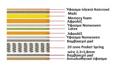 Ε2019,20Β - ΣΤΡΩΜΑ 160x200/31cm Memory foam+Latex Ε2019,20Β - ΣΤΡΩΜΑ 160x200/31cm Memory foam+Latex