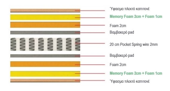 Ε2090,2 - ΣΤΡΩΜΑ 160x200/28cm Pocket Spring+Memory Foam Διπλής Όψης Ε2090,2 - ΣΤΡΩΜΑ 160x200/28cm Pocket Spring+Memory Foam Διπλής Όψης