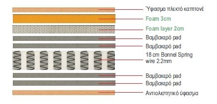 Ε2056,8 - ΣΤΡΩΜΑ 140x200/24cm Bonnell Spring+Ανώστρωμα (Roll Pack)